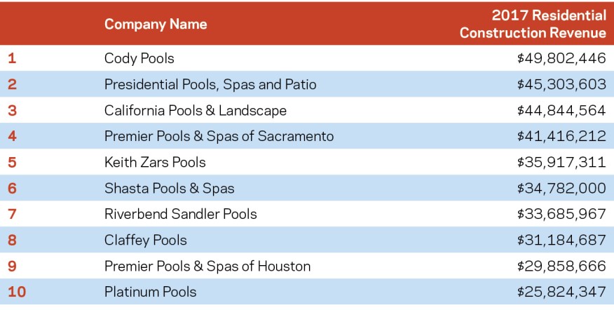 Outdoor Living Cody Pools Pool Builder In Austin San Antonio And Houston